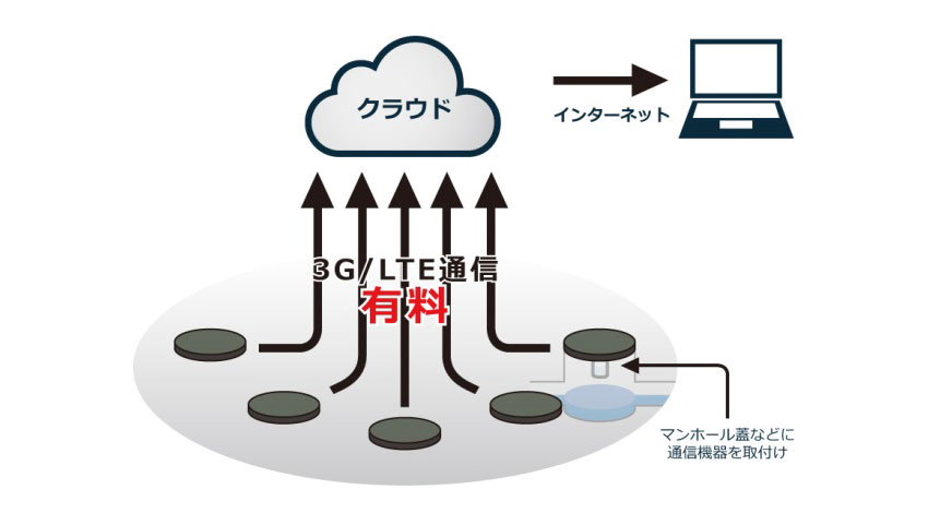 明電舎、LPWAを使用した防災監視サービスの実証実験をKDDIと共同で開始