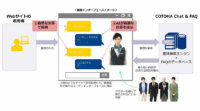 NTTコミュニケーションズ、AIが質問の意味を理解して回答を探す「COTOHA Chat & FAQ」 の提供を開始