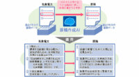 NTTデータ、人工知能を用いたニュース原稿の自動生成する実証実験を実施