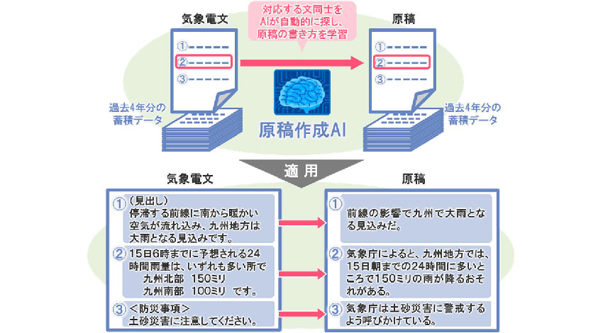 NTTデータ、人工知能を用いたニュース原稿の自動生成する実証実験を実施