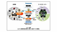 パナソニック、IoTと調理家電を活用した新しい食のサービス事業を開始