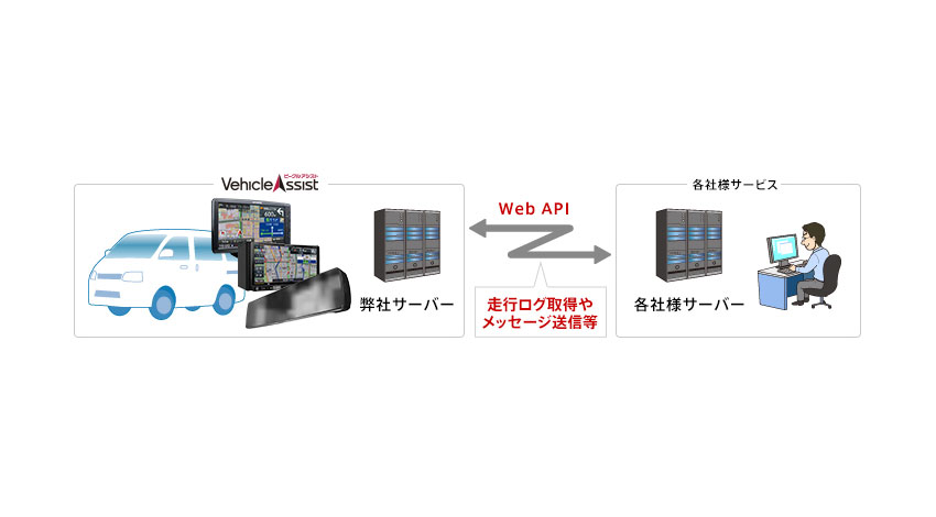 パイオニアのクラウド型運行管理サービスを活用したコミュニティバス向けの位置情報通知システム、実証実験に採用