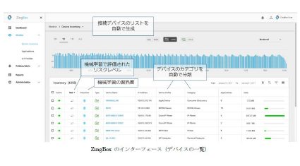 ソフトバンク コマース＆サービス、IoT特化型セキュリティソリューション「ZingBox」を提供開始