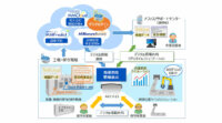 安川情報システム、AR技術を活用しデジタルマニュファクチャリングの取り組みを強化