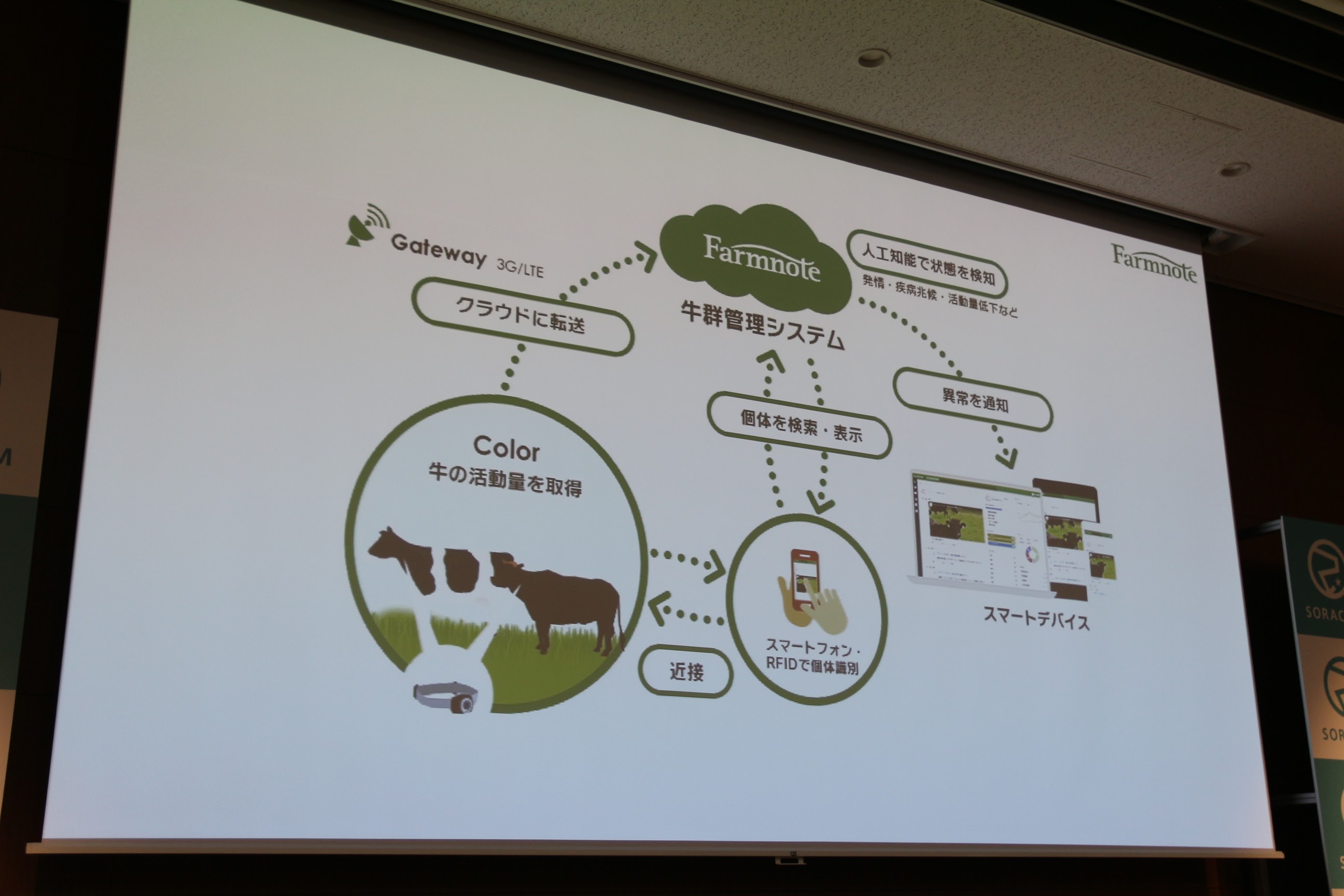 ソラコム　SORACOM LoRa WAN Conference2017