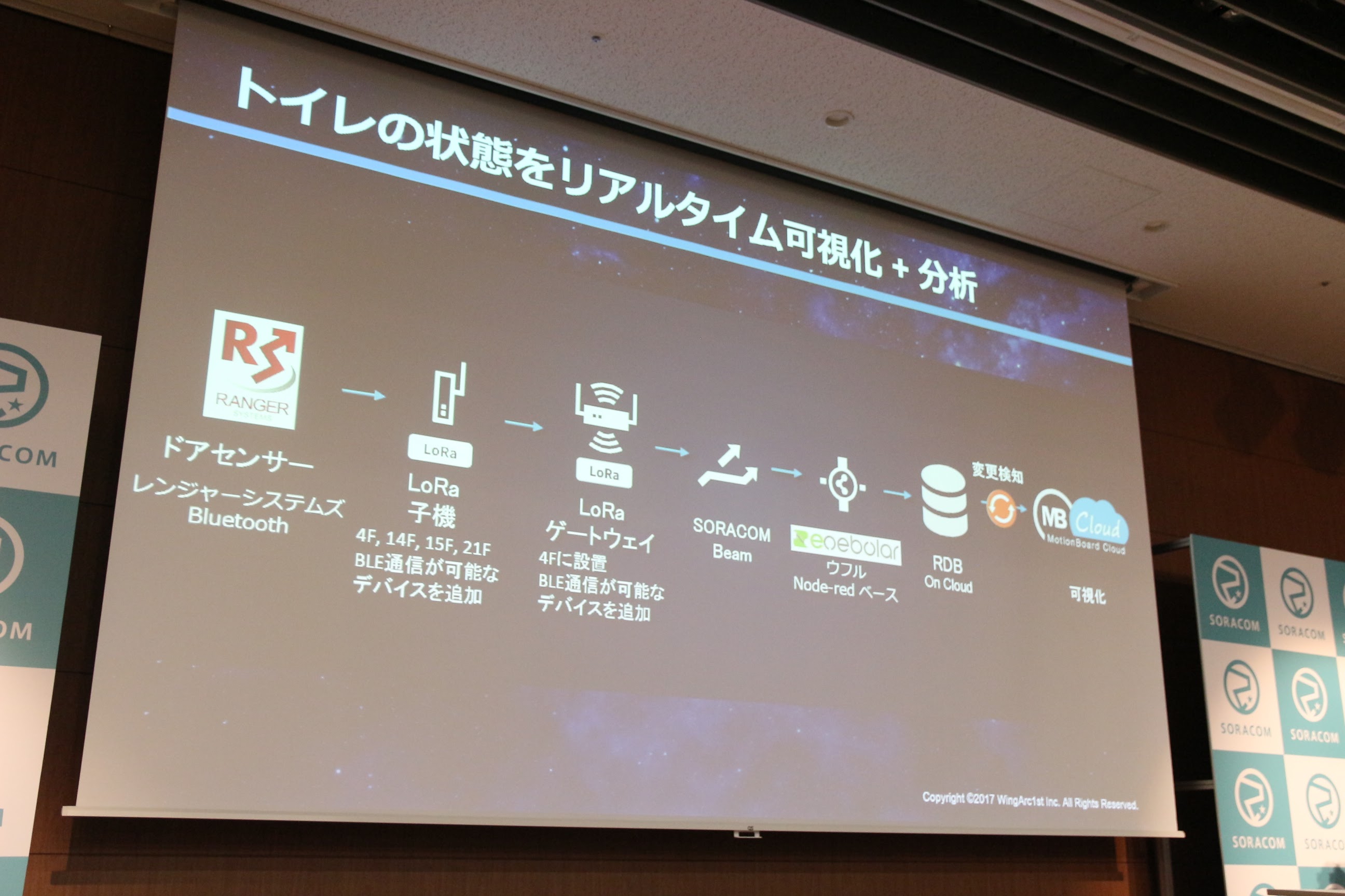 ソラコム　SORACOM LoRa WAN Conference2017