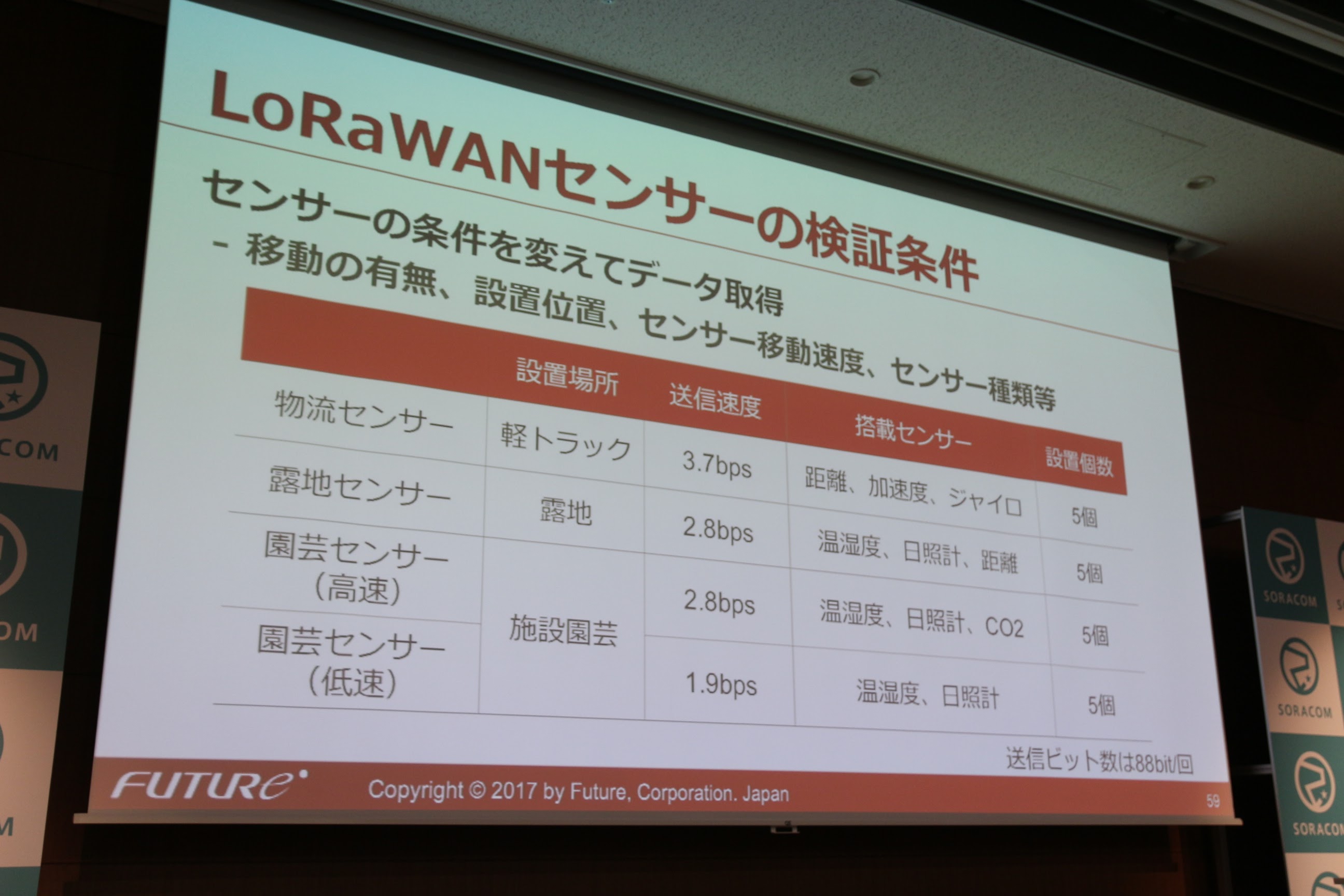 ソラコム　SORACOM LoRa WAN Conference2017