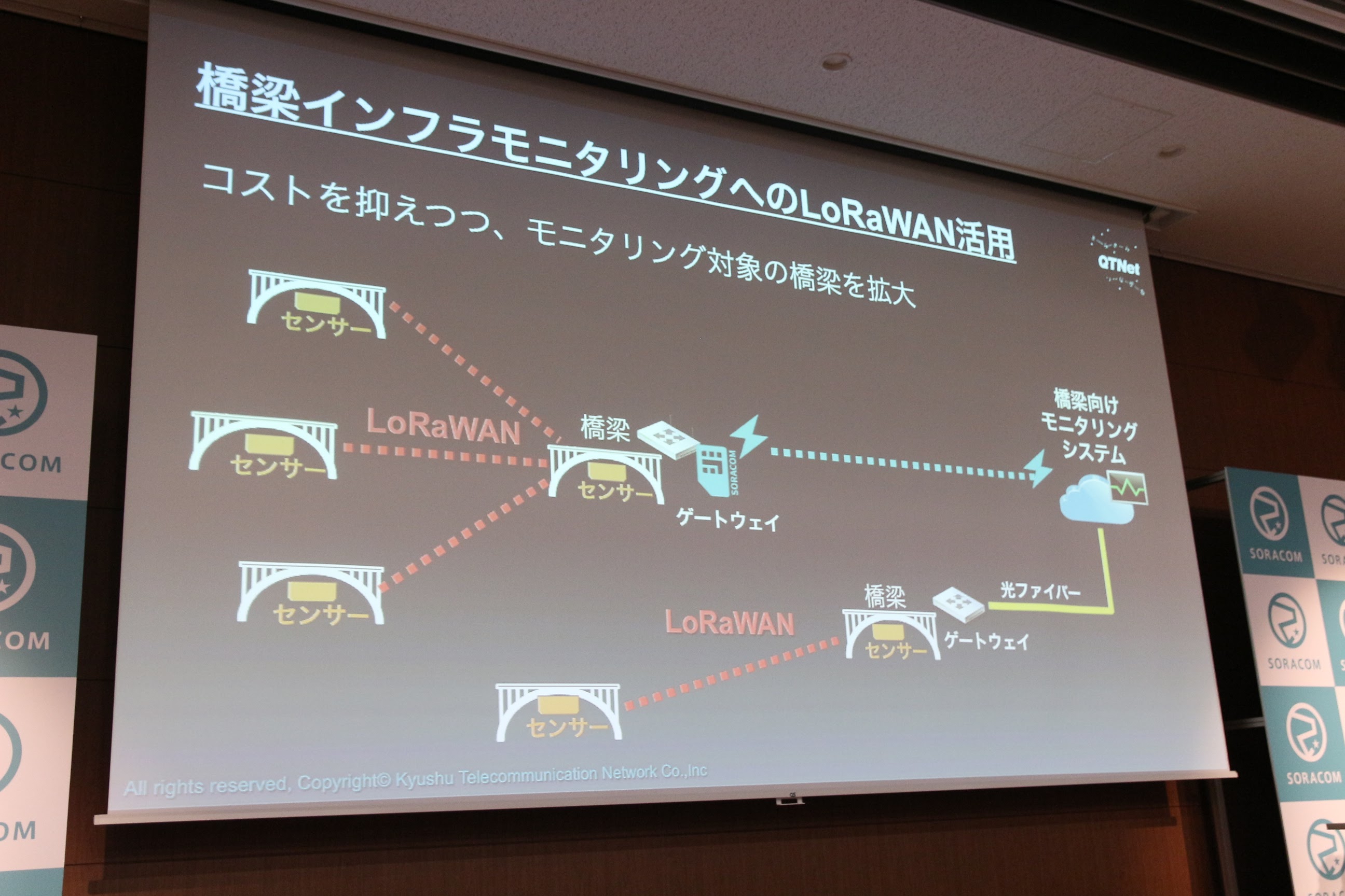 ソラコム　SORACOM LoRa WAN Conference2017