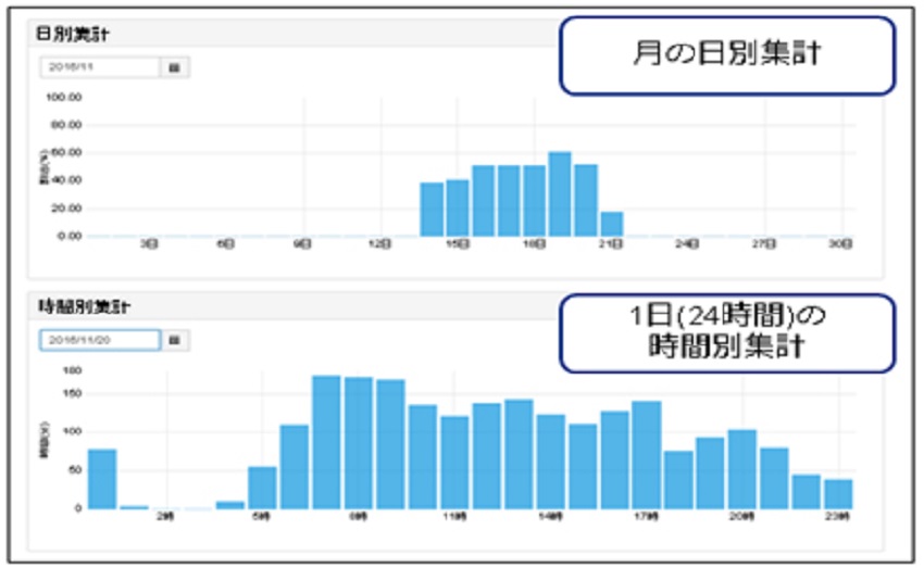 KDDI_t_graph