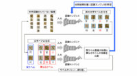 富士通研究開発中心、教師データ数を削減できる深層学習技術を開発