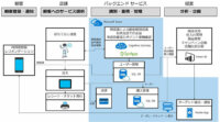 マイクロソフトとヘッドウォータース、AIとロボットを活用したクラウド型、顧客おもてなしサービス提供