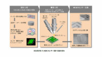 日立、半導体向けの3Dプリント技術を開発しMEMSセンサーの製造期間を短縮