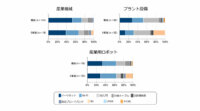 IDC Japan、産業用IoTへの注目と共に基盤である産業用ネットワーク機器の需要も増加と発表