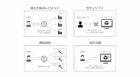 カブク、特許出願中の人工知能を活用した製造方法・工場最適化技術により、オンデマンド製造サービスを強化