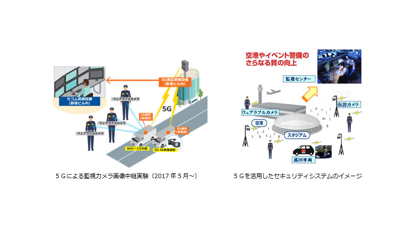 セコムとKDDI、次世代移動通信システム「5G」の技術実証で提携