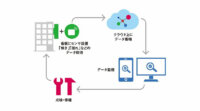 オプテックスとザイマックス、建物運営管理のIoTサービス構築にむけて共同実証実験を開始