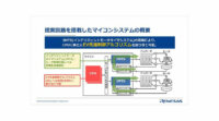 ルネサス、次世代EVのエネルギー効率を向上する車載マイコン向けモータ制御専用回路技術を開発