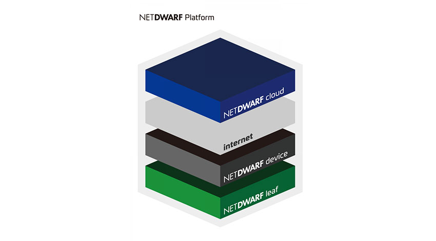 センシグナル、IoT向け通信プラットフォーム「NETDWARF」を開発