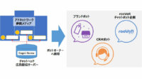 ショーケース・ギグ、AIチャットボットを活用した体験型コンテンツネットワーク「Cogni-Screw」の提供を開始