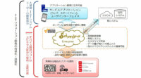 ユビキタス、IoTクラウドプラットフォーム 「dalchymia Enterprise」を販売開始