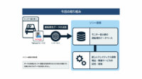 ソニー損保とYahoo、カーナビの運転特性データを活用した個人向けテレマティクス保険商品・サービスの開発に向けた共同研究を開始