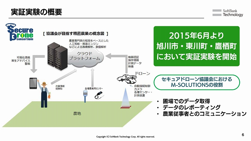 ドローンで撮影したデータや飛行の管理が簡単にできる「Smart at drone」　－エムソリューションズインタビュー