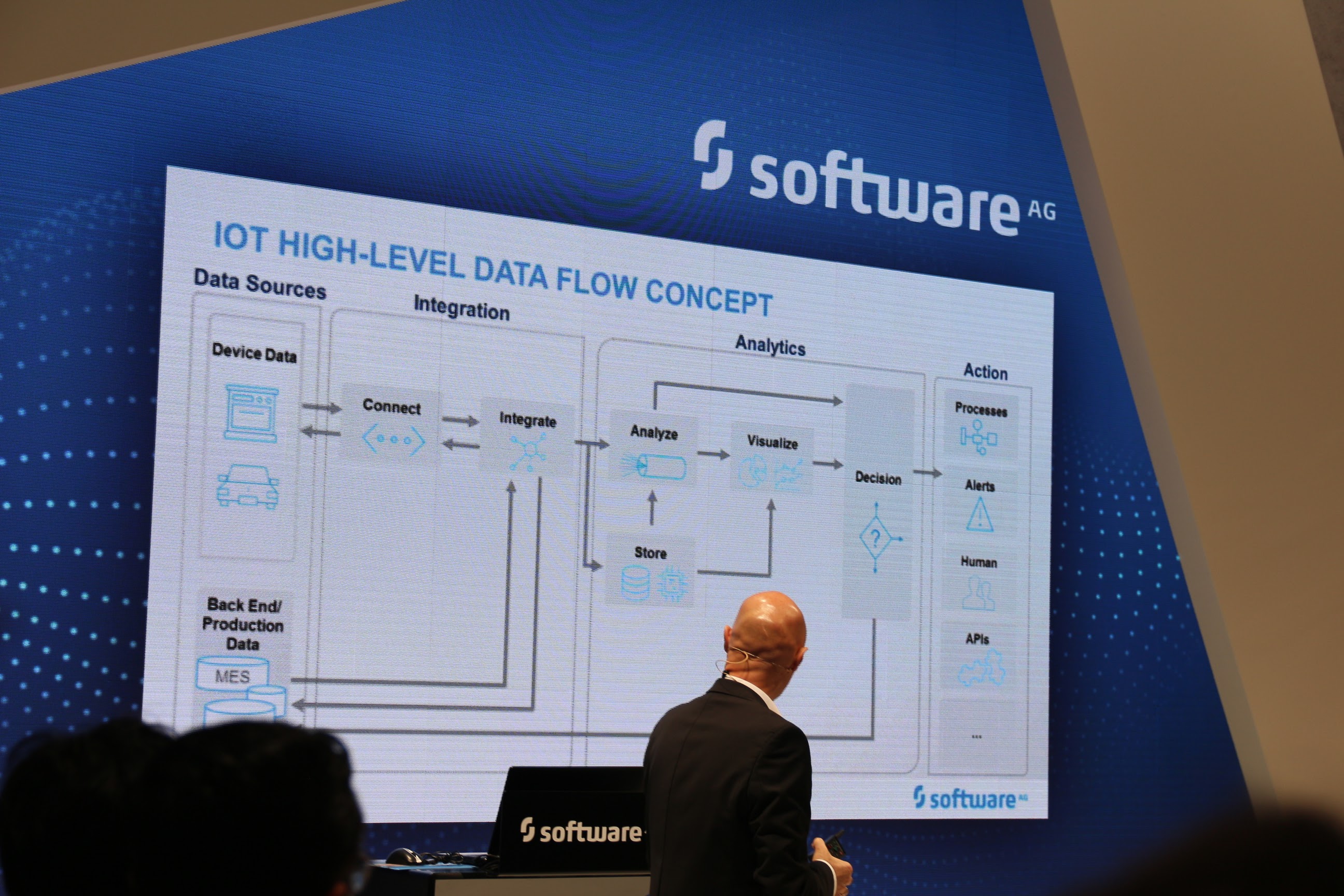 CeBIT2017 SoftwareAG