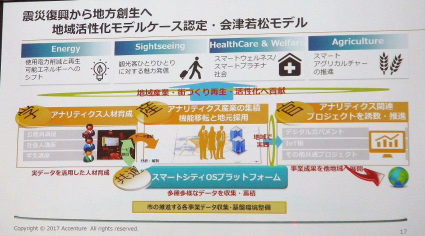 アクセンチュア記者発表会：福島イノベーションセンターの拡充