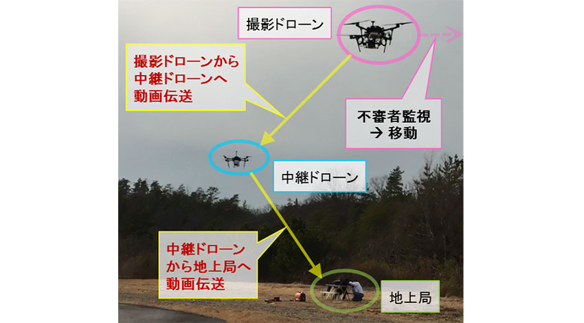 NICT、プロドローンと共同でドローンによる動画データの完全秘匿中継技術を開発