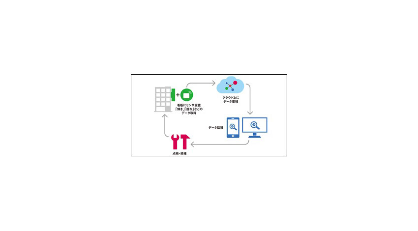 オプテックス、LPWAなどを利用したIoT向けスマートセンサ＆データ提供ソリューションを提供開始