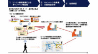 unerry、NTTデータ・NTTデータ経営研究所・アイリッジと連携し、ビーコンを活用したマーケティング実証実験を実施