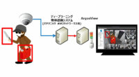 ヴイ・インターネットオペレーションズ、AI画像解析を活用して防犯カメラ映像から危険をリアルタイムに検知する技術を開発