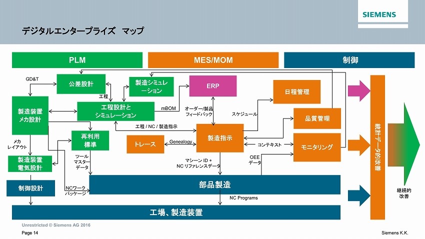 ここまでできる、シーメンスが考える製造業のIoT　—シーメンス 島田氏インタビュー　第二回