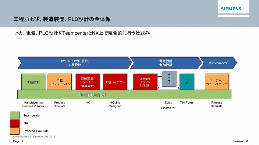 ここまでできる、シーメンスが考える製造業のIoT　—シーメンス 島田氏インタビュー　第二回