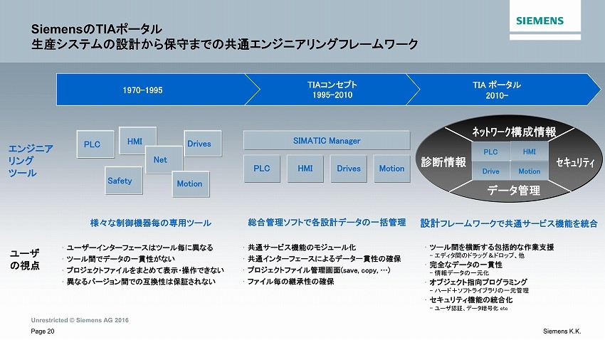 ここまでできる、シーメンスが考える製造業のIoT　—シーメンス 島田氏インタビュー　第二回