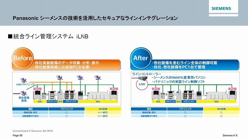 製造業のIoTが、月額数千円から始められるIoTプラットフォームとIoT時代の工場のセキュリティ　—シーメンス 島田氏インタビュー　第三回