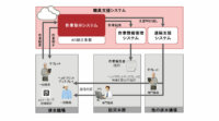 富士通、水資源機構に緊急時の防災業務に対応するIoT活用職員支援システムを導入