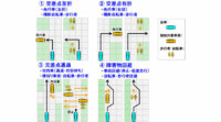 日立オートモティブシステムズ、一般道での自動走行の実現に向けた実証試験を実施