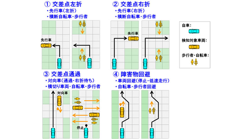 日立オートモティブシステムズ、一般道での自動走行の実現に向けた実証試験を実施