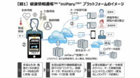 ミルウス、サイバートラスト、デジオン、健康情報管理プラットフォーム「健康情報通帳“miParu”」共同開発