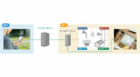 ミサワホーム、IoTを活用した防犯・防災、見守りなどのライフサービス「LinkGates」発売