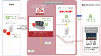 MOVIMASとシャープ、日立システムズのIoT機器へのセキュリティソフトウェアを実装したIoTゲートウェイ提供
