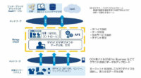 NTTコミュニケーションズ、IoT Platformサービス「Things Cloud」の提供を開始