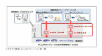 ルネサス、ディープラーニング結果を組み込み機器に実装する「e-AI」提供開始