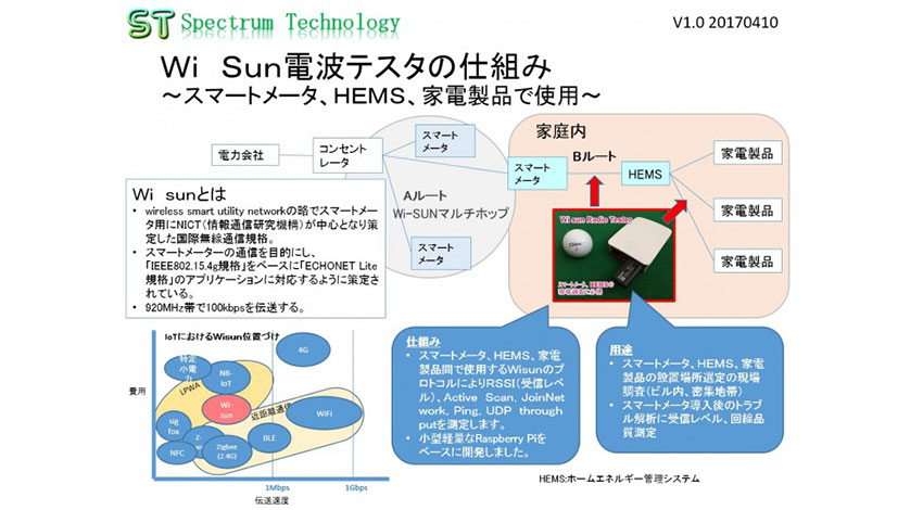 スペクトラム・テクノロジー、スマートメータ/HEMSの現場調査用「Wi-SUN向け電波テスター」を販売