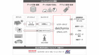 ユビキタスとソーバル、IoTトータルソリューションの提供で協業