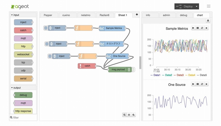 ハードウェアがわかる人間がいないとIoTは進まない　－ウフル インタビュー