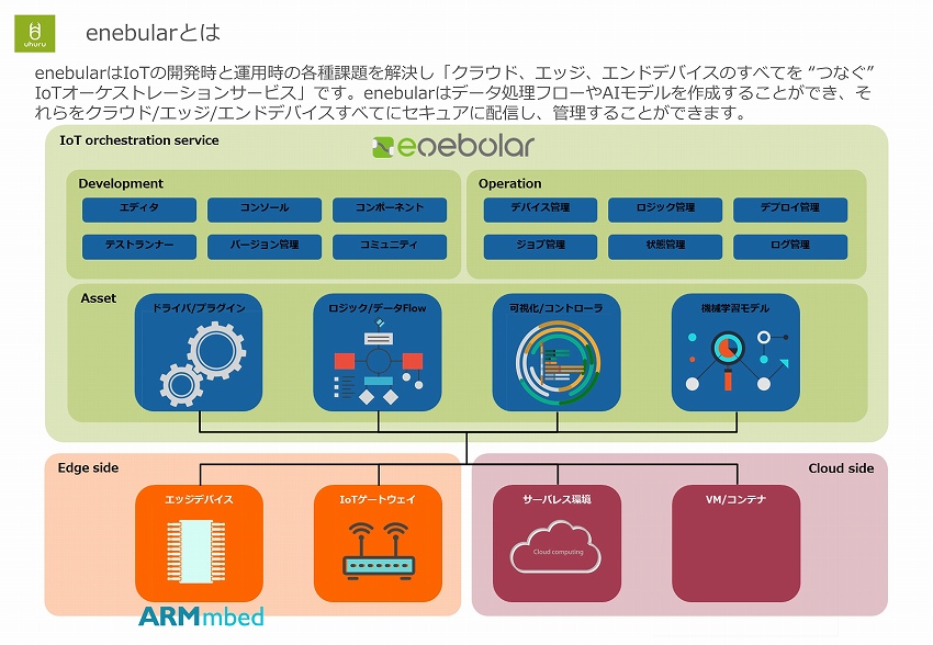 ハードウェアがわかる人間がいないとIoTは進まない　－ウフル インタビュー