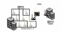 アーキテクトグランドデザイン、オムロン、慶應義塾大学が共同で、 LPWAとエッジコンピューティングを組み合わせたIoTプラットフォームによる実証実験を開始