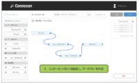 東京エレクトロンデバイスのIoT向けノンプログラミング開発クラウド”Connexon”　－第6回 IoT/M2M展【春】レポート−２